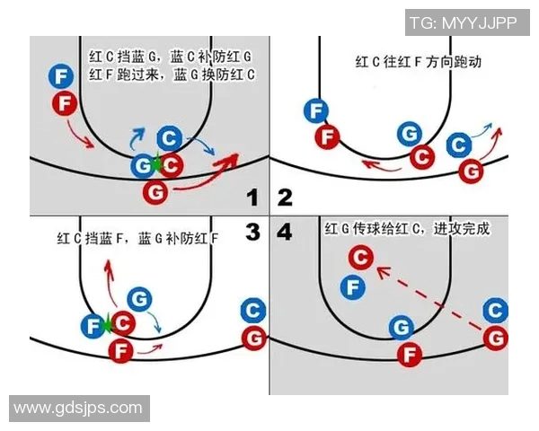 广州篮球队快攻战术解析与深度剖析助力球队夺冠之路