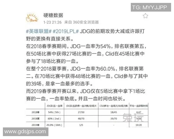 杭州飞盘队的节奏变化与战术调整分析及其对比赛结果的影响
